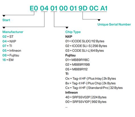 rfid chip infants|rfid microchip serial number.